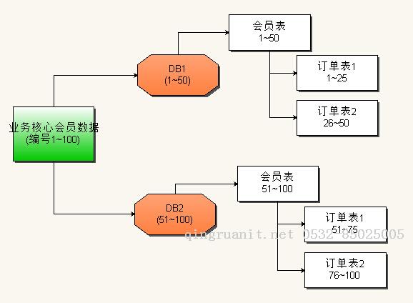数据结构