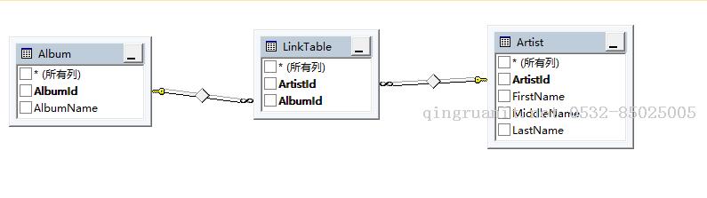 万码学堂,电脑培训,计算机培训,Java培训,JavaEE开发培训,青岛软件培训,软件工程师培训