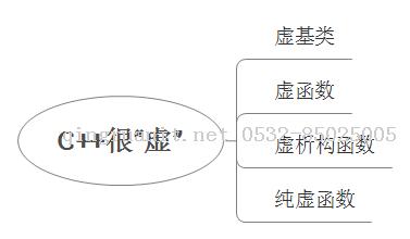 大数据培训,云培训,数据挖掘培训,云计算培训,高端软件开发培训,项目经理培训