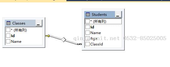 万码学堂,电脑培训,计算机培训,Java培训,JavaEE开发培训,青岛软件培训,软件工程师培训