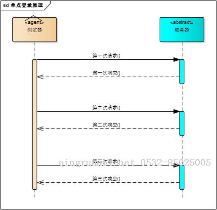 Android培训,安卓培训,手机开发培训,移动开发培训,云培训培训