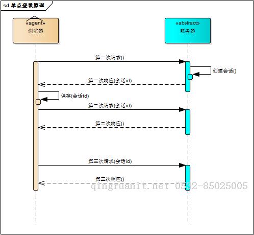 Android培训,安卓培训,手机开发培训,移动开发培训,云培训培训