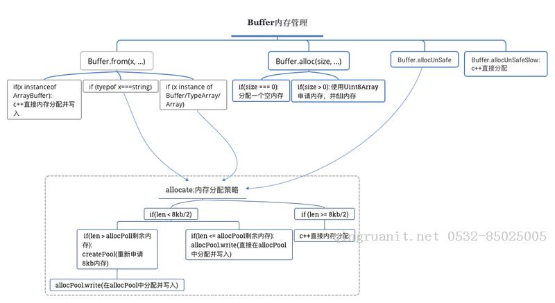 seo优化培训,网络推广培训,网络营销培训,SEM培训,网络优化,在线营销培训