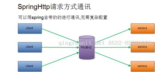万码学堂,电脑培训,计算机培训,Java培训,JavaEE开发培训,青岛软件培训,软件工程师培训