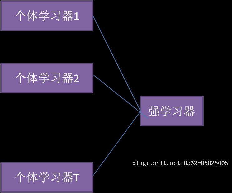 大学生就业培训,高中生培训,在职人员转行培训,企业团训