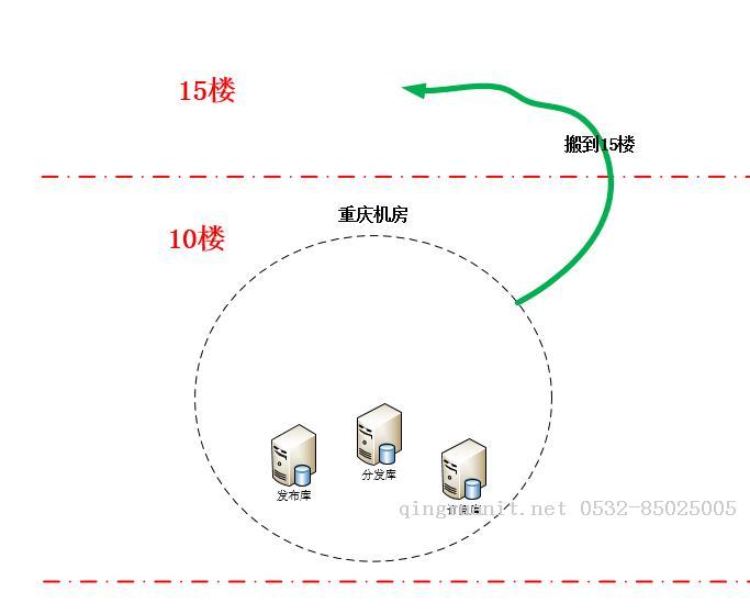 移动开发培训,Android培训,安卓培训,手机开发培训,手机维修培训,手机软件培训
