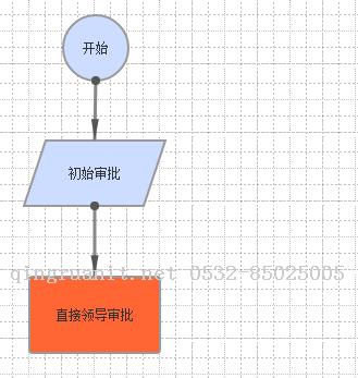 大学生就业培训,高中生培训,在职人员转行培训,企业团训