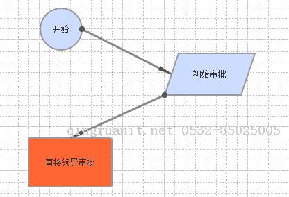 大学生就业培训,高中生培训,在职人员转行培训,企业团训