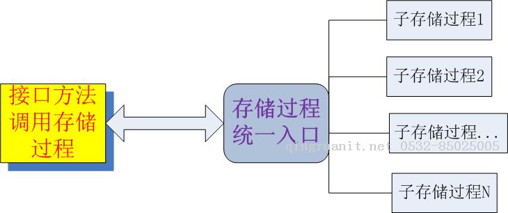 电脑培训,计算机培训,平面设计培训,网页设计培训,美工培训,Web培训,Web前端开发培训