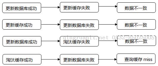 seo优化培训,网络推广培训,网络营销培训,SEM培训,网络优化,在线营销培训