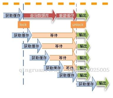 大数据培训,云培训,数据挖掘培训,云计算培训,高端软件开发培训,项目经理培训