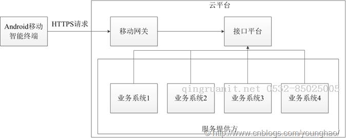 seo优化培训,网络推广培训,网络营销培训,SEM培训,网络优化,在线营销培训