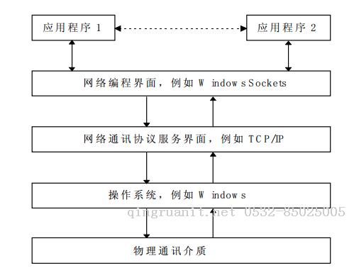 平面设计培训,网页设计培训,美工培训,游戏开发,动画培训