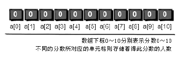 seo优化培训,网络推广培训,网络营销培训,SEM培训,网络优化,在线营销培训