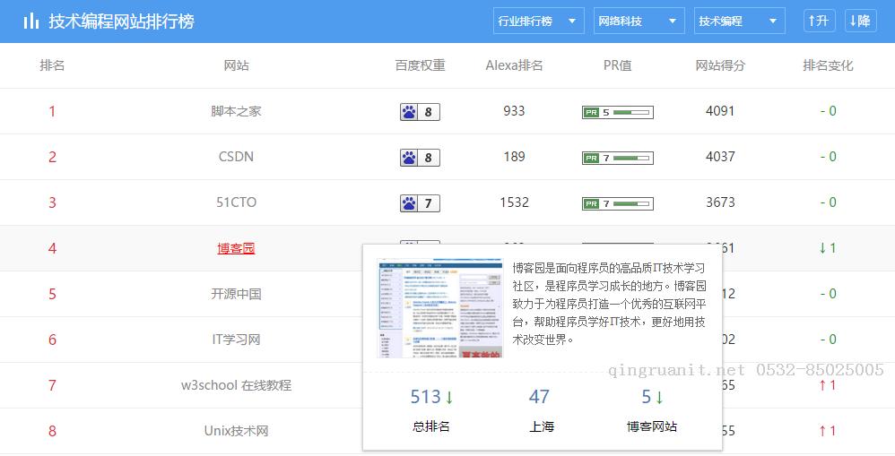 seo优化培训,网络推广培训,网络营销培训,SEM培训,网络优化,在线营销培训