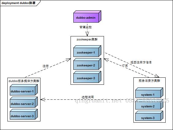 iOS培训,Swift培训,苹果开发培训,移动开发培训