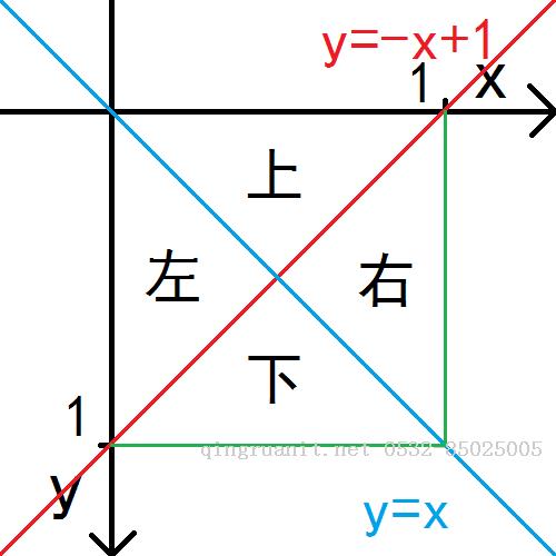 photoshop培训,电脑培训,电脑维修培训,移动软件开发培训,网站设计培训,网站建设培训