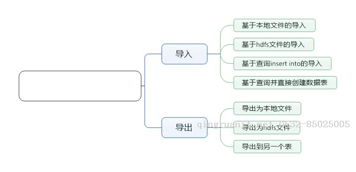 大数据培训,云培训,数据挖掘培训,云计算培训,高端软件开发培训,项目经理培训