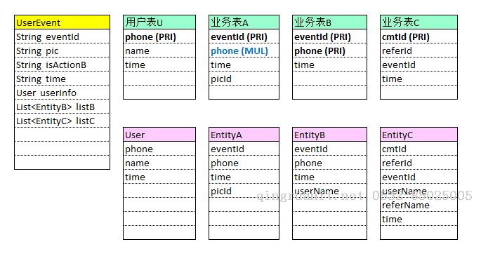 Android培训,安卓培训,手机开发培训,移动开发培训,云培训培训