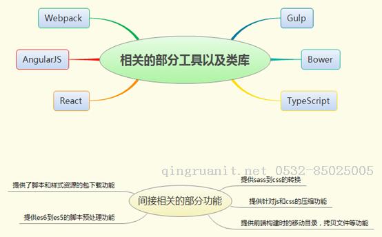 移动开发培训,Android培训,安卓培训,手机开发培训,手机维修培训,手机软件培训