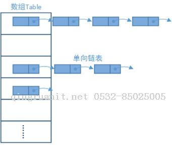 Android培训,安卓培训,手机开发培训,移动开发培训,云培训培训
