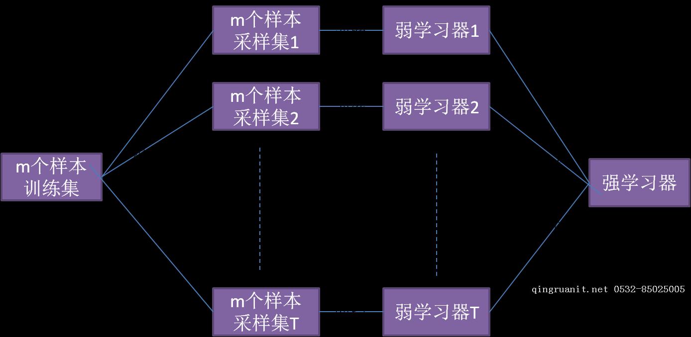 seo优化培训,网络推广培训,网络营销培训,SEM培训,网络优化,在线营销培训