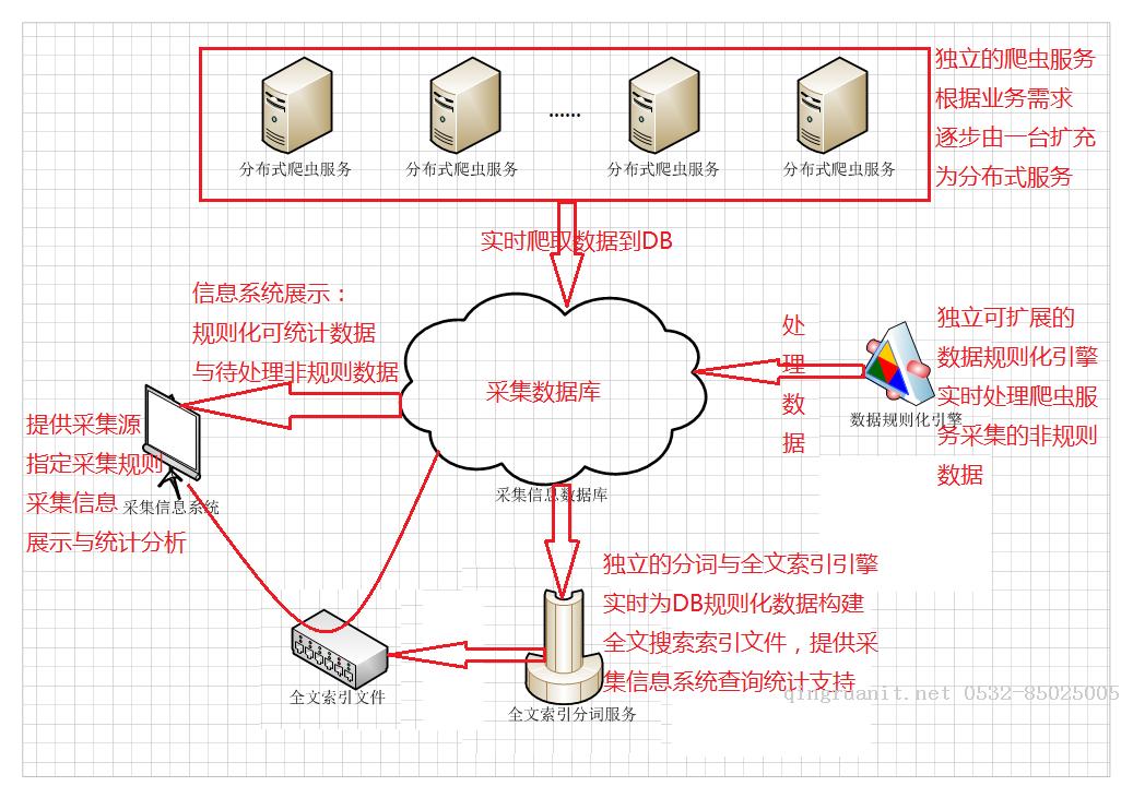 iOS培训,Swift培训,苹果开发培训,移动开发培训