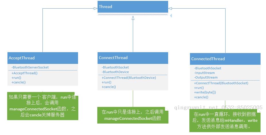 万码学堂,电脑培训,计算机培训,Java培训,JavaEE开发培训,青岛软件培训,软件工程师培训