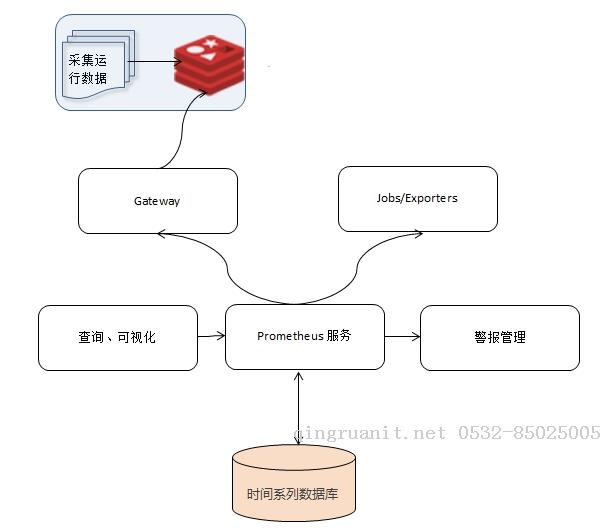 大数据培训,云培训,数据挖掘培训,云计算培训,高端软件开发培训,项目经理培训