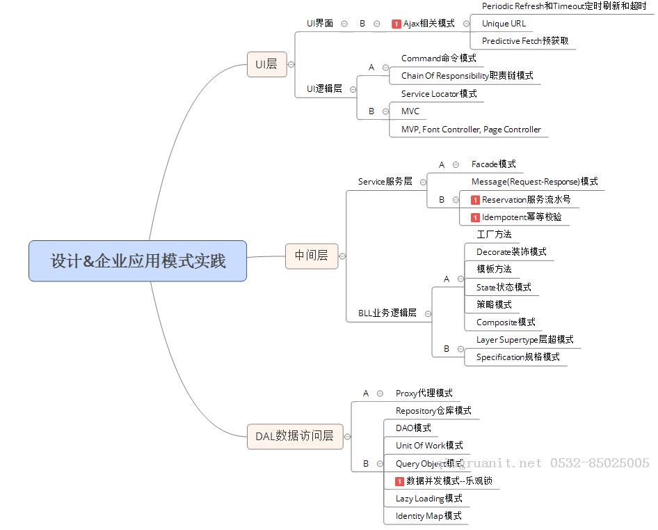 平面设计培训,网页设计培训,美工培训,游戏开发,动画培训