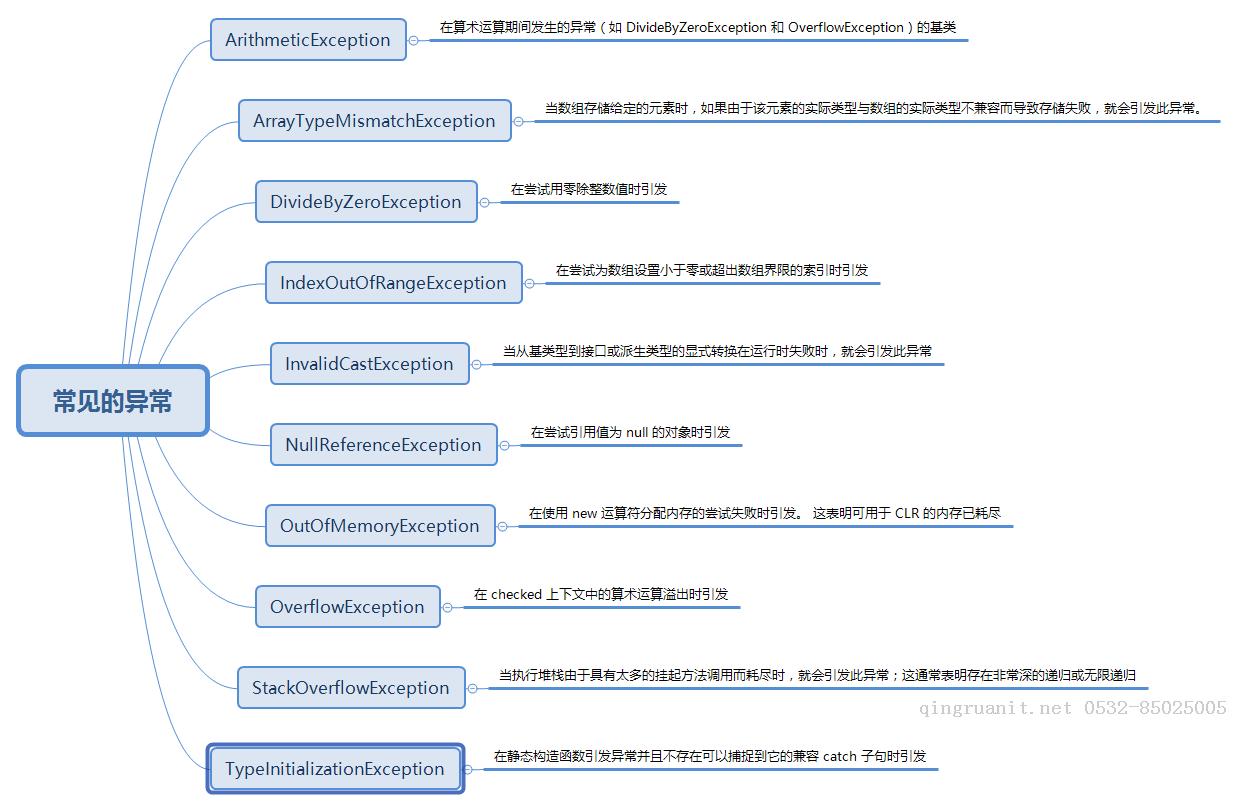平面设计培训,网页设计培训,美工培训,游戏开发,动画培训