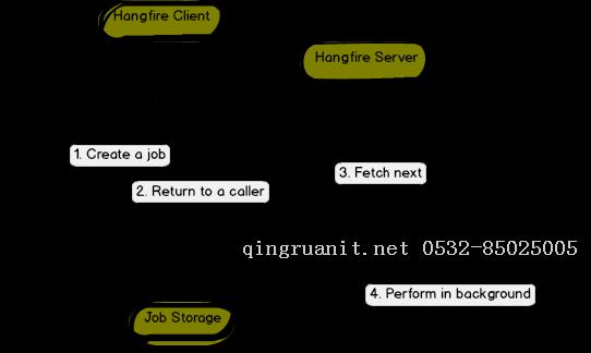 iOS培训,Swift培训,苹果开发培训,移动开发培训