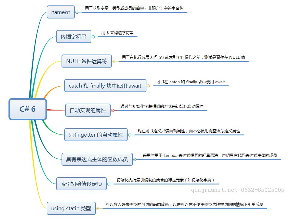 大数据培训,云培训,数据挖掘培训,云计算培训,高端软件开发培训,项目经理培训
