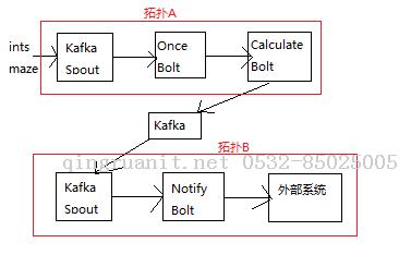 iOS培训,Swift培训,苹果开发培训,移动开发培训