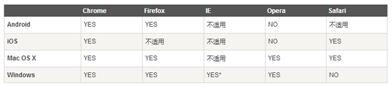 iOS培训,Swift培训,苹果开发培训,移动开发培训