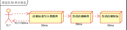 平面设计培训,网页设计培训,美工培训,游戏开发,动画培训