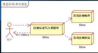 平面设计培训,网页设计培训,美工培训,游戏开发,动画培训
