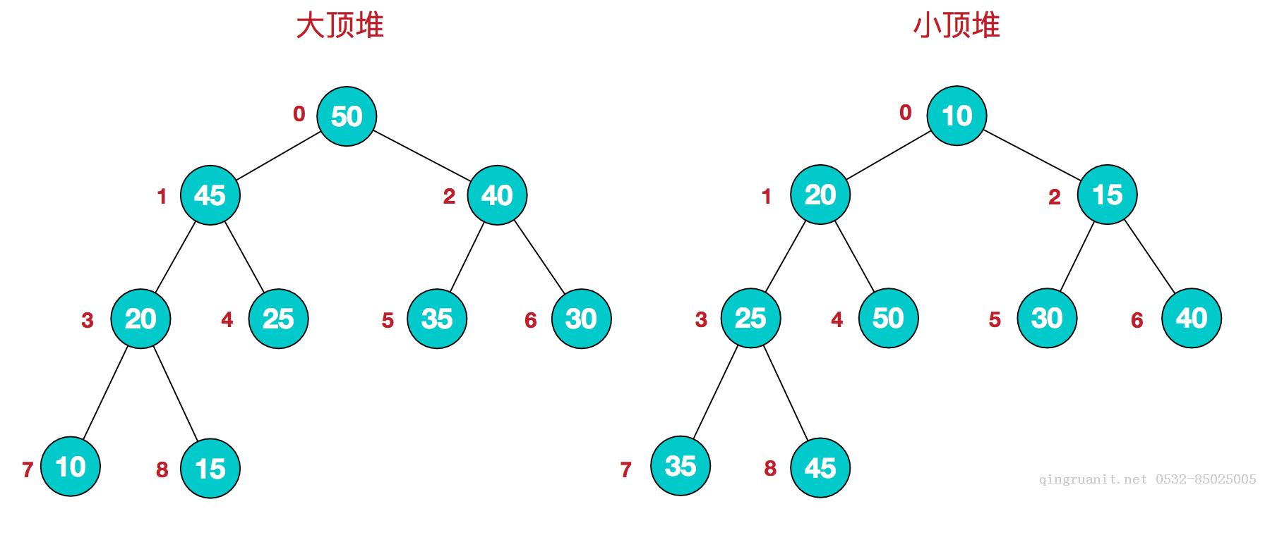 万码学堂,电脑培训,计算机培训,Java培训,JavaEE开发培训,青岛软件培训,软件工程师培训