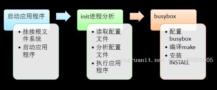 iOS培训,Swift培训,苹果开发培训,移动开发培训