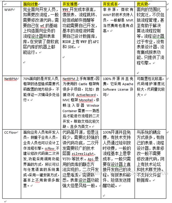 平面设计培训,网页设计培训,美工培训,游戏开发,动画培训
