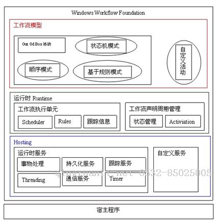 平面设计培训,网页设计培训,美工培训,游戏开发,动画培训