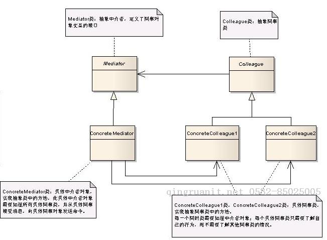大学生就业培训,高中生培训,在职人员转行培训,企业团训