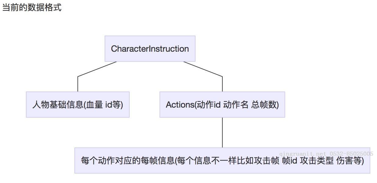 大学生就业培训,高中生培训,在职人员转行培训,企业团训
