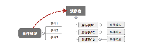 大学生就业培训,高中生培训,在职人员转行培训,企业团训