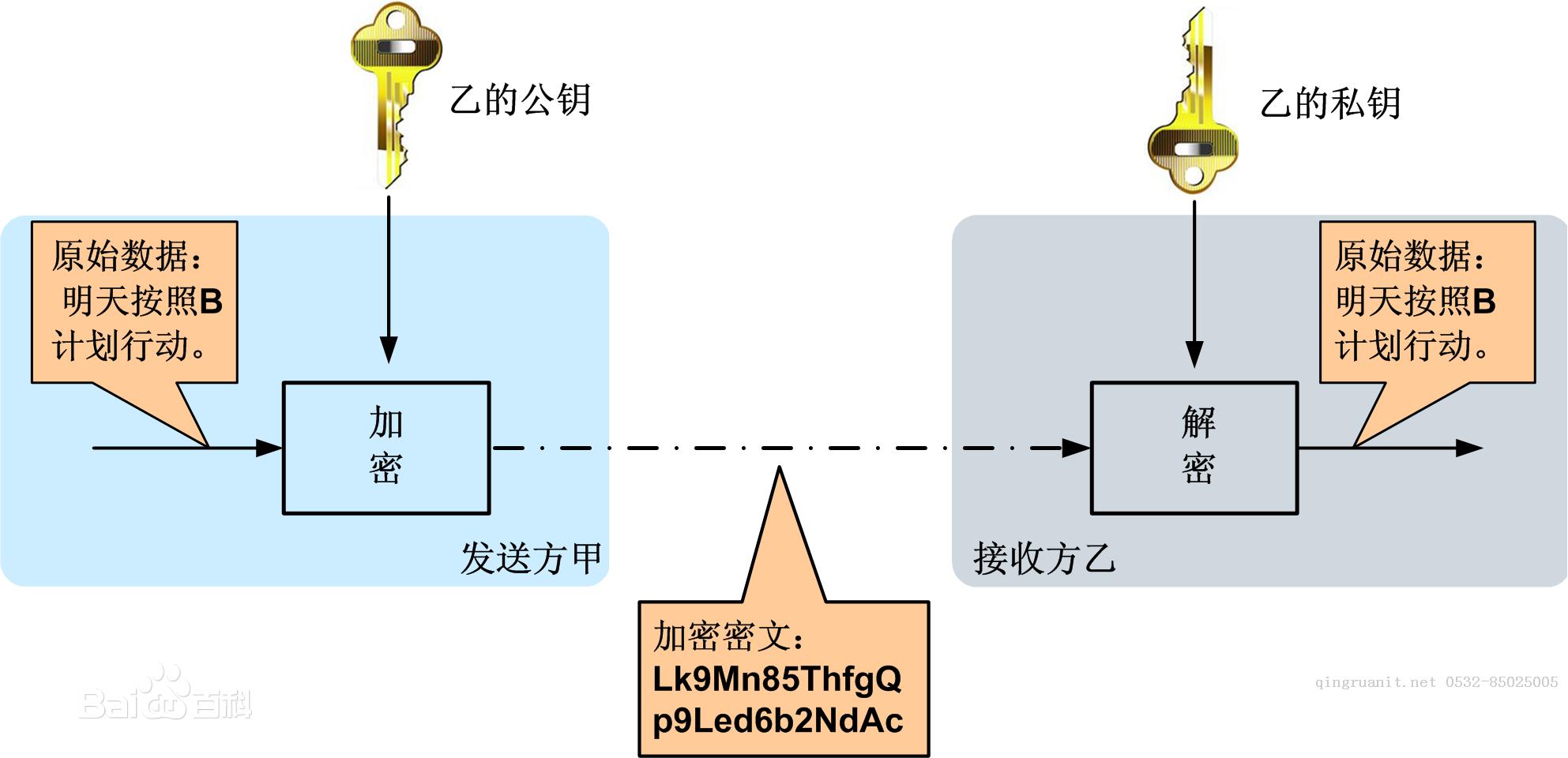 iOS培训,Swift培训,苹果开发培训,移动开发培训