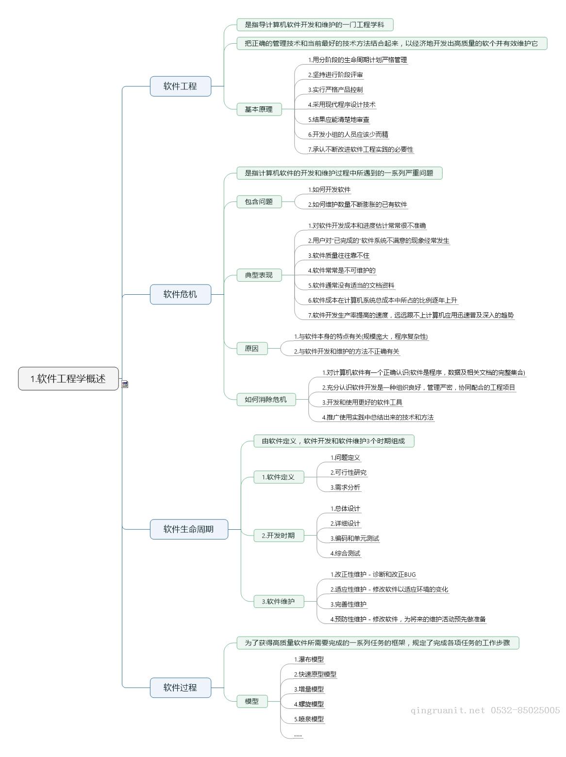 移动开发培训,Android培训,安卓培训,手机开发培训,手机维修培训,手机软件培训