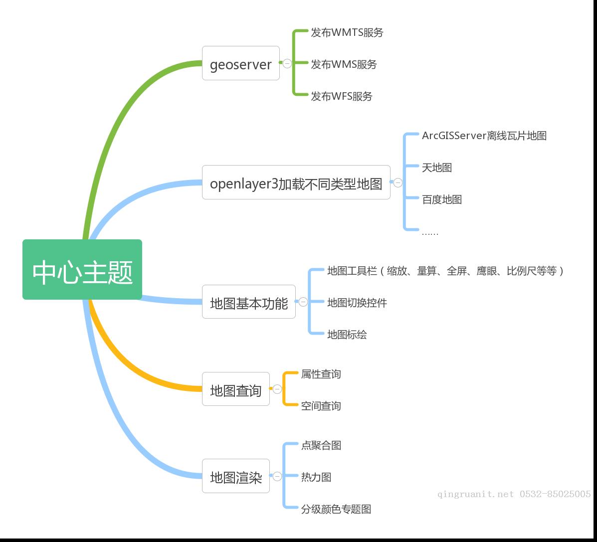 iOS培训,Swift培训,苹果开发培训,移动开发培训
