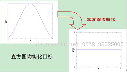 iOS培训,Swift培训,苹果开发培训,移动开发培训