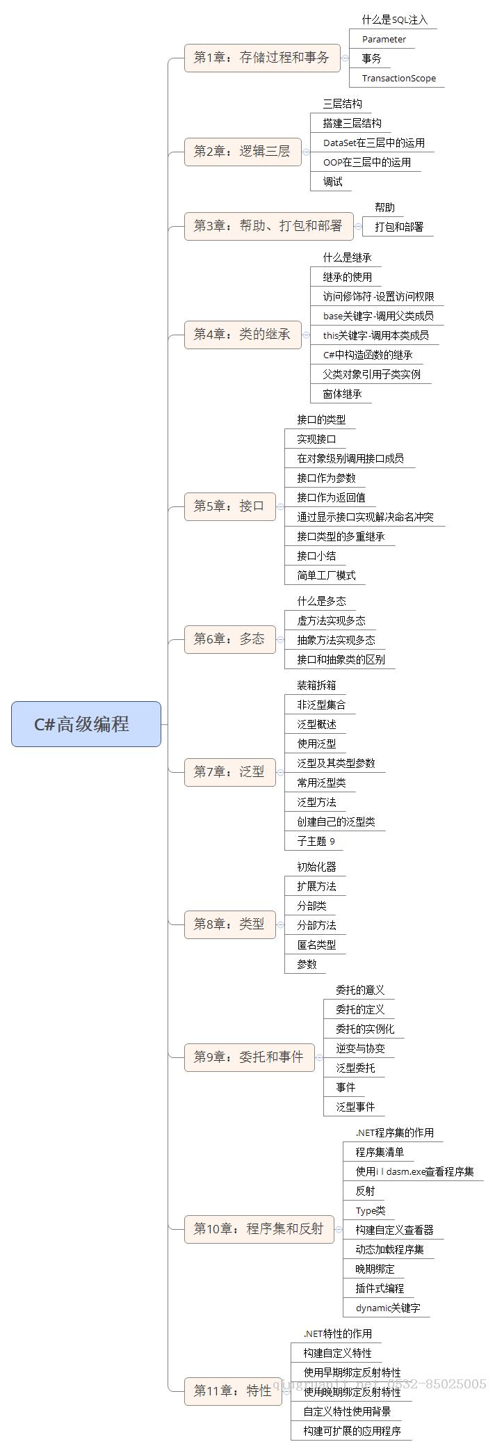 万码学堂,电脑培训,计算机培训,Java培训,JavaEE开发培训,青岛软件培训,软件工程师培训