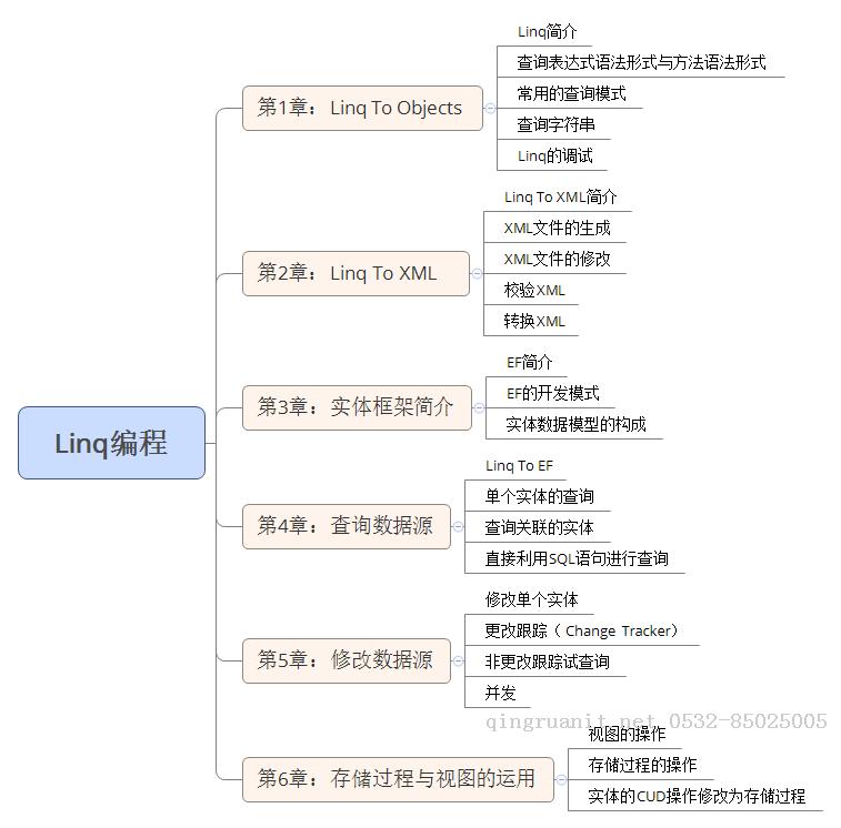 万码学堂,电脑培训,计算机培训,Java培训,JavaEE开发培训,青岛软件培训,软件工程师培训